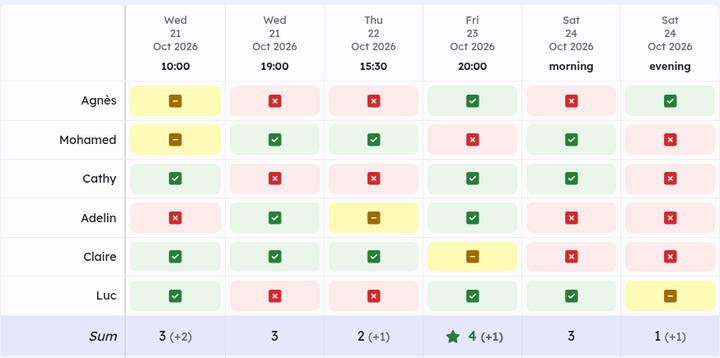 Example of a date poll: participants pick the times that work for them.